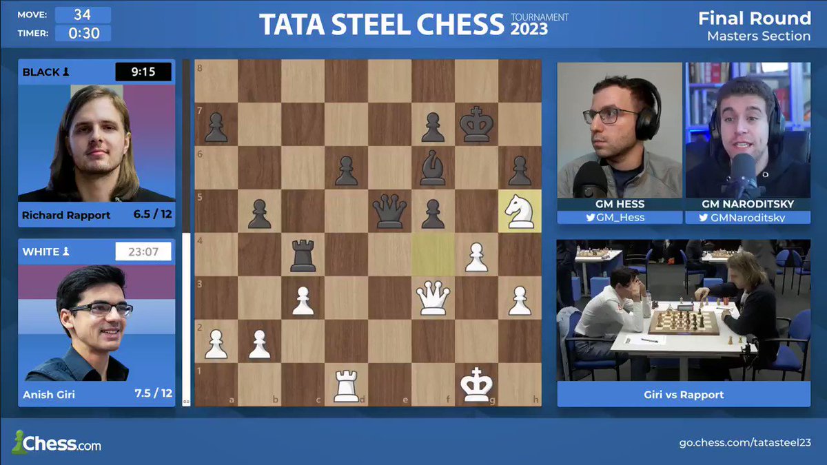 Chess.com on X: Congratulations to @anishgiri for winning the prestigious #TataSteelChess Masters tournament! 👏 The Dutch hero won an incredible game vs. Rapport, and improves on five previous runner-up finishes by becoming