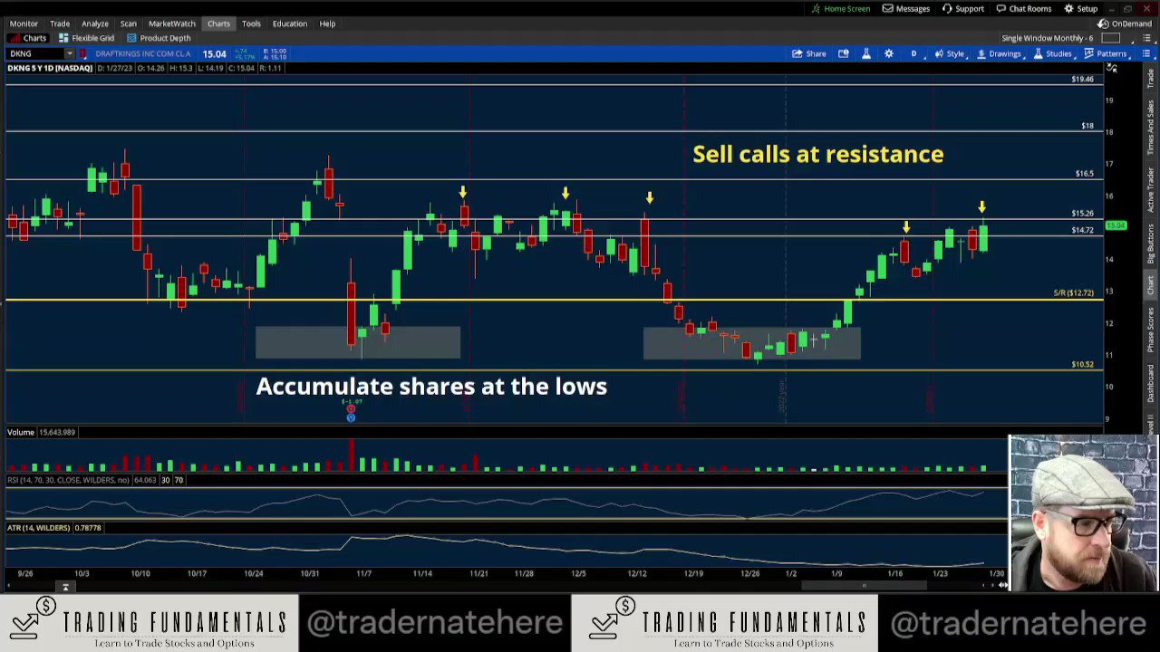 Trader Nate on Twitter "The chart and options for DKNG DraftKings