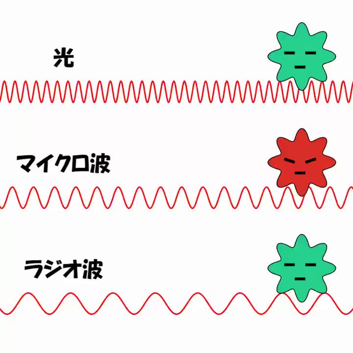 World of Engineering on Twitter "How do microwaves work? When the