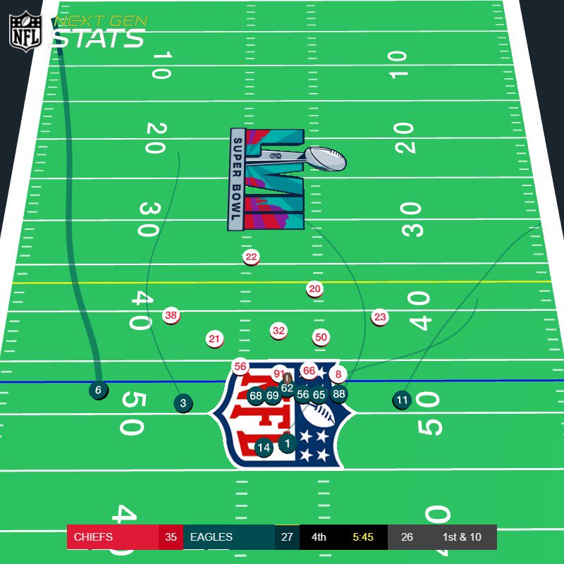 Next Gen Stats on Twitter: "DeVonta Smith had 6.7 yards of separation