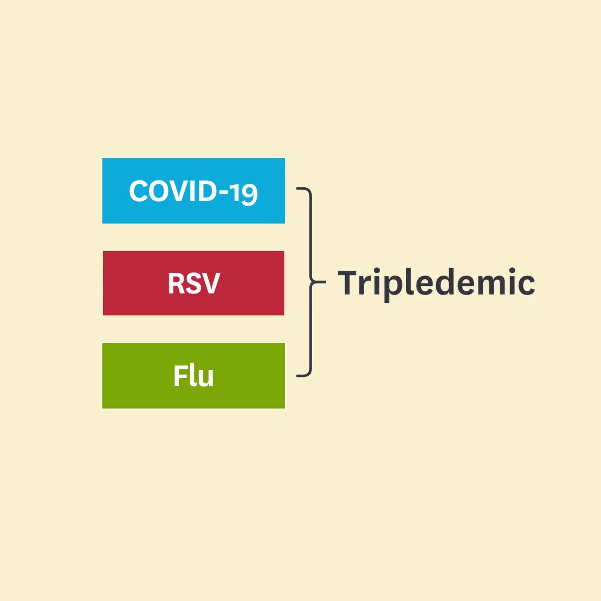 EmblemHealth on Twitter "What do COVID19, seasonalflu, and