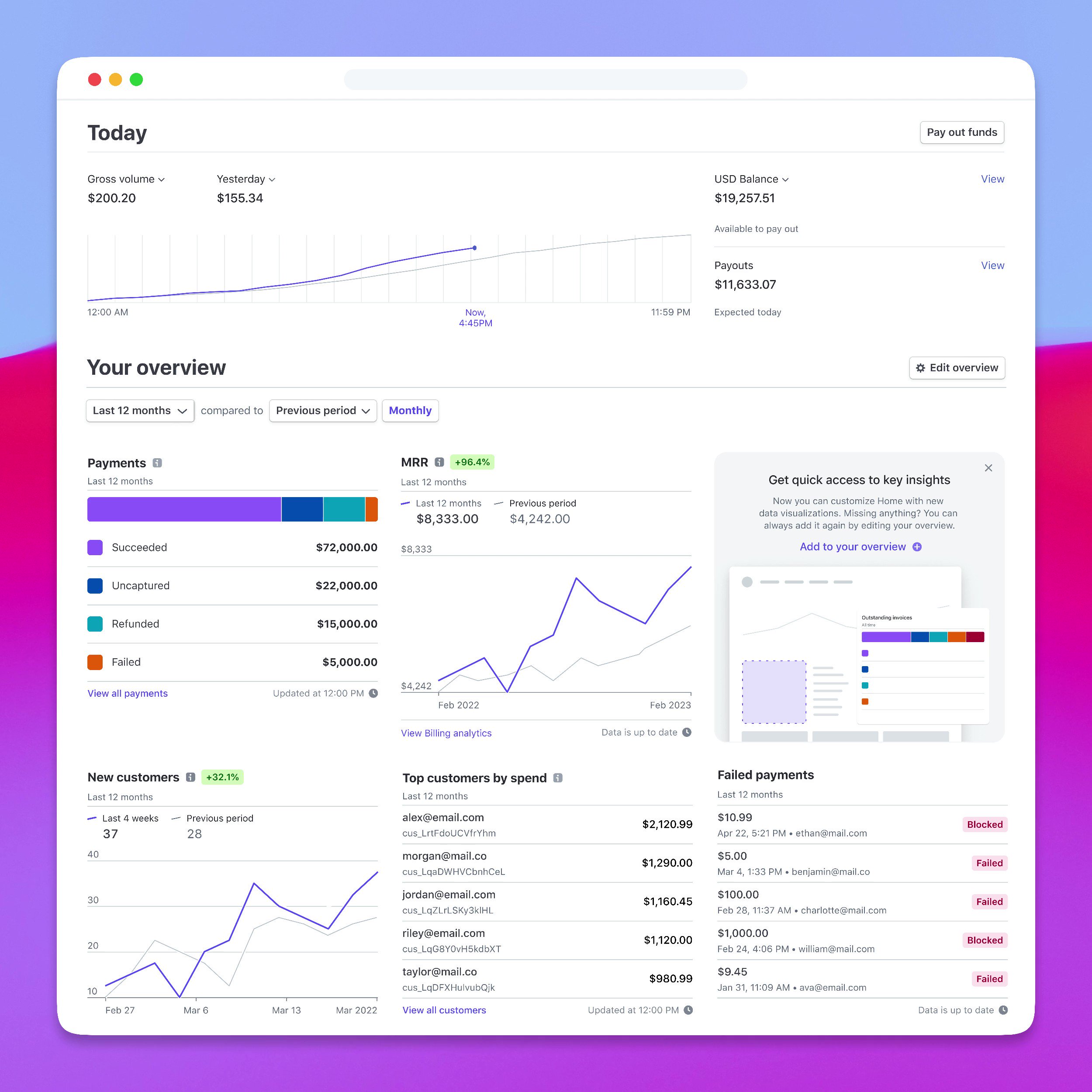 Dashboard de Stripe