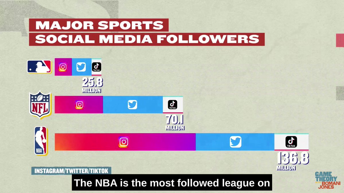 Game Theory with Bomani Jones on Twitter "The way young NBA fans watch basketball has vastly