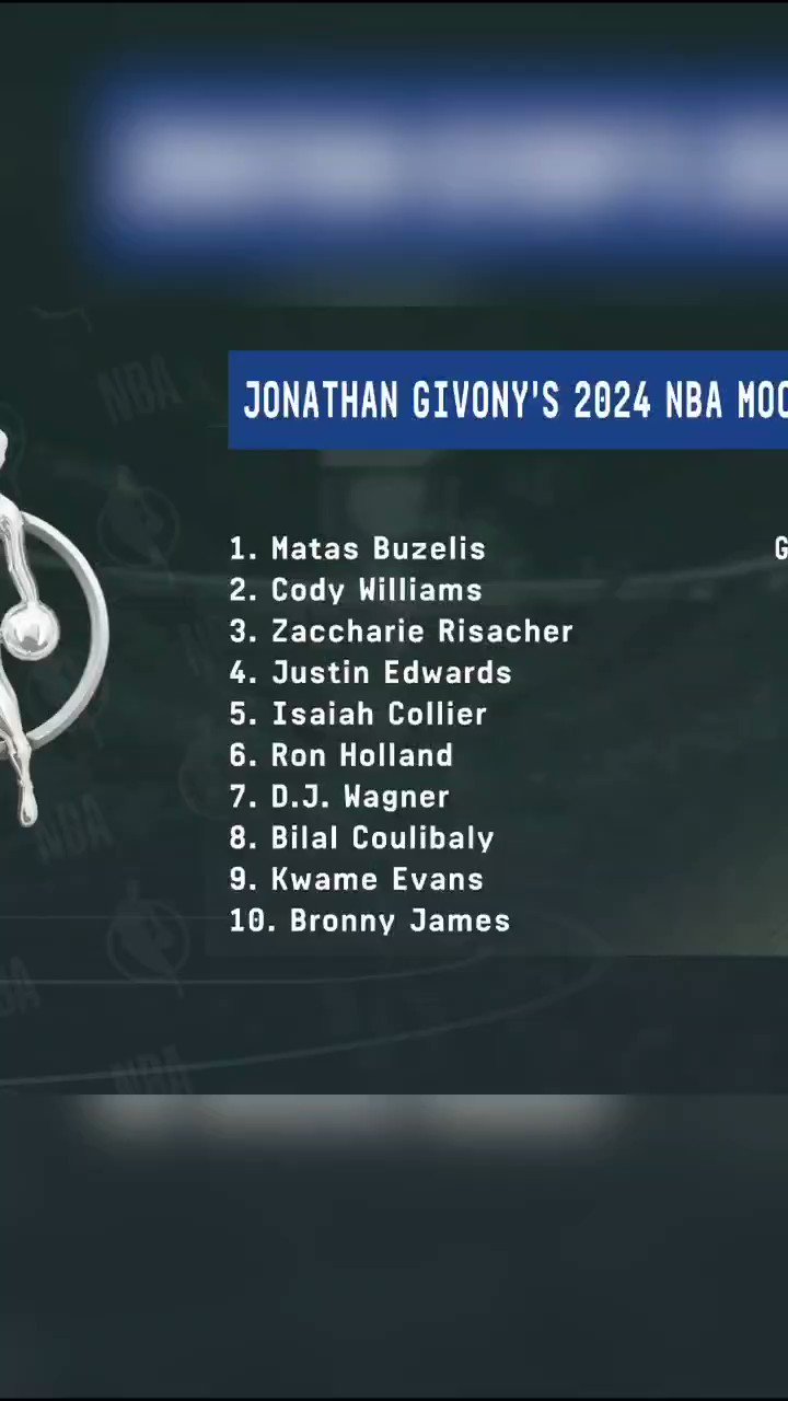 Bronny James projected as top 10 pick in 2024 NBA Draft