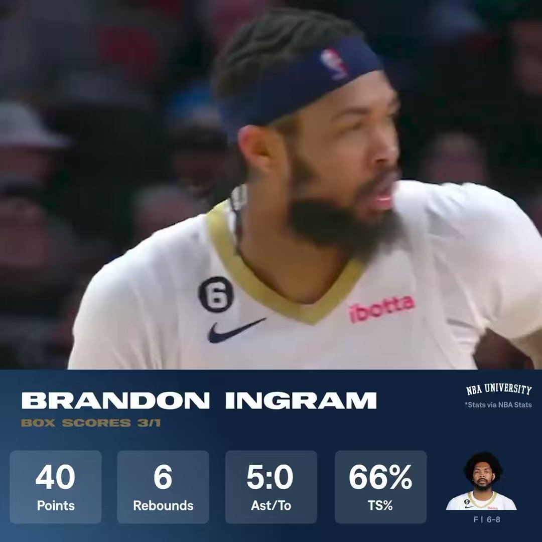 Erase Your Doubts About Brandon Ingram's Future Stardom, News, Scores,  Highlights, Stats, and Rumors