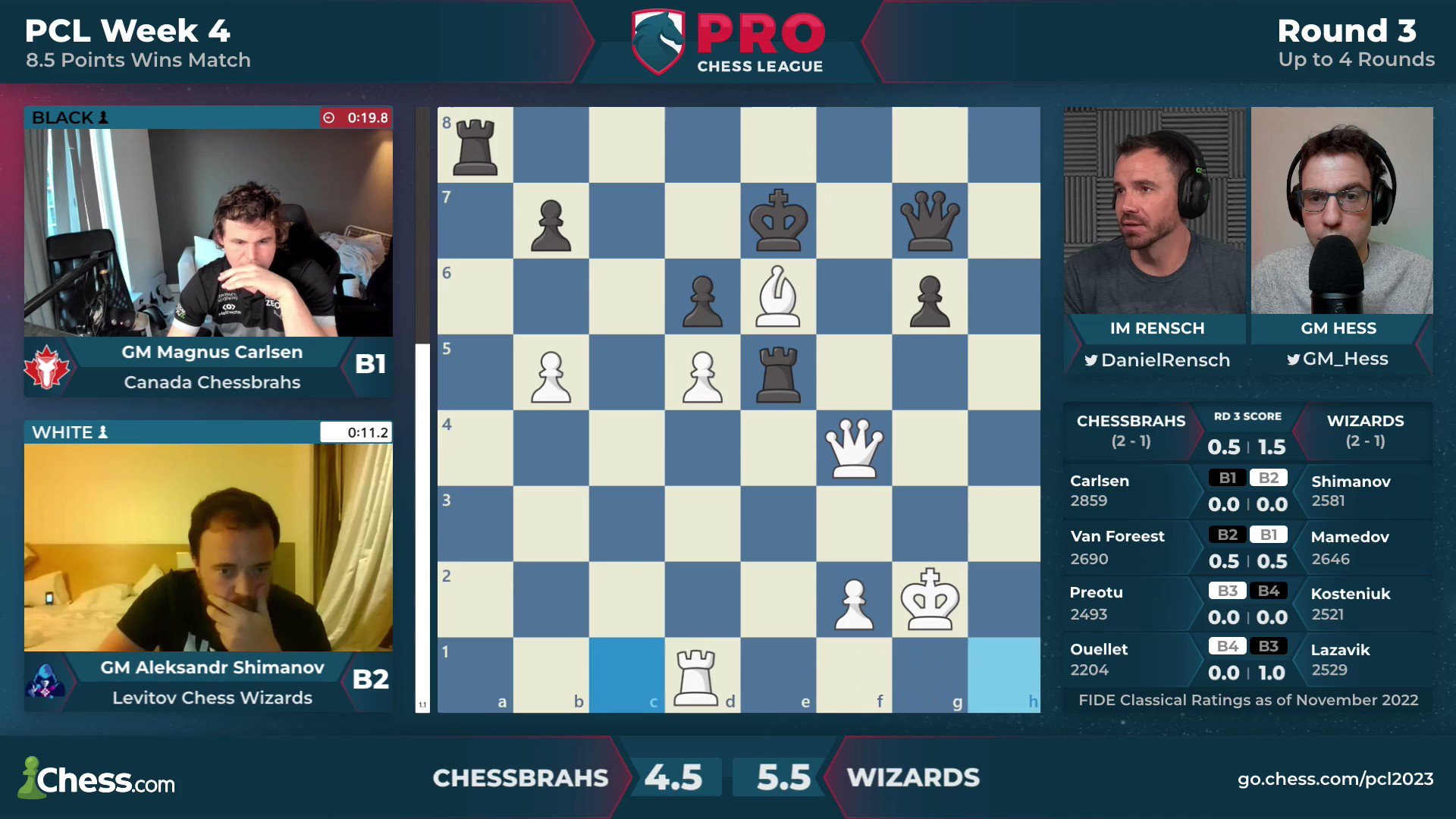 The chess games of Aleksandr Shimanov