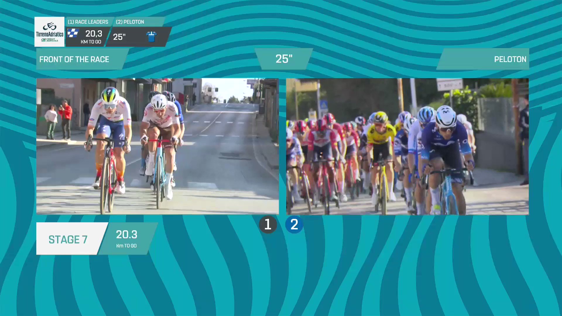 Tirreno Adriatico (TirrenAdriatico) / Twitter