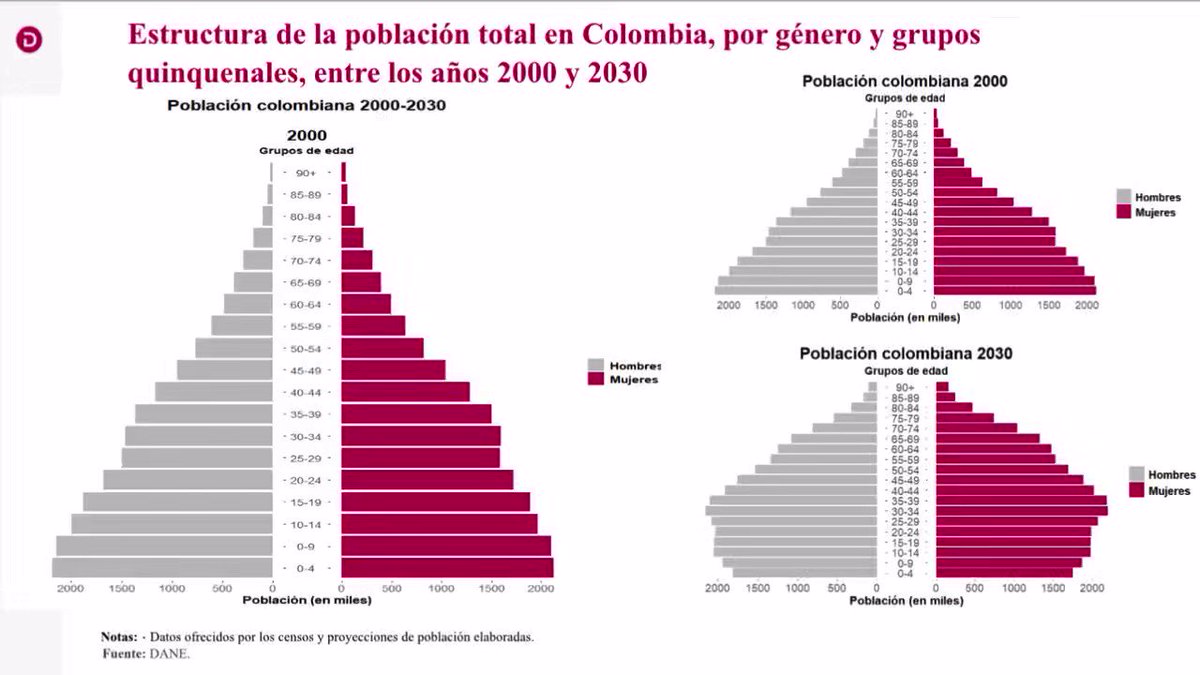 PoblacióN De Colombia 2024 Dane Marlo Shantee