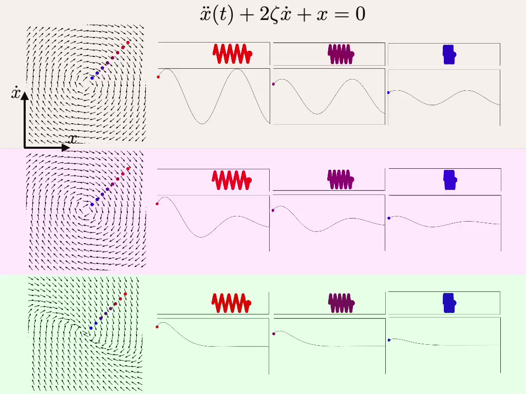 ngasdoskeos on Twitter "RT gabrielpeyre The harmonic oscillator is