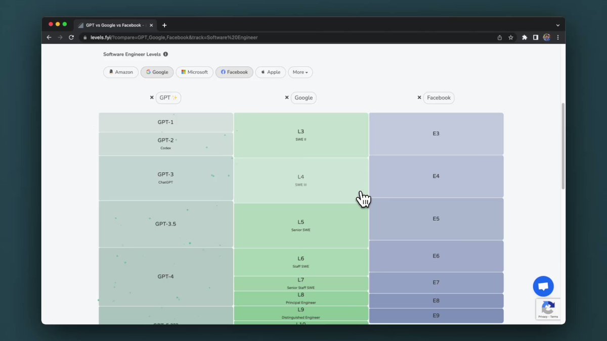 Amr Awadallah 🤖 on Twitter "Missed this hilarious AprilFools by