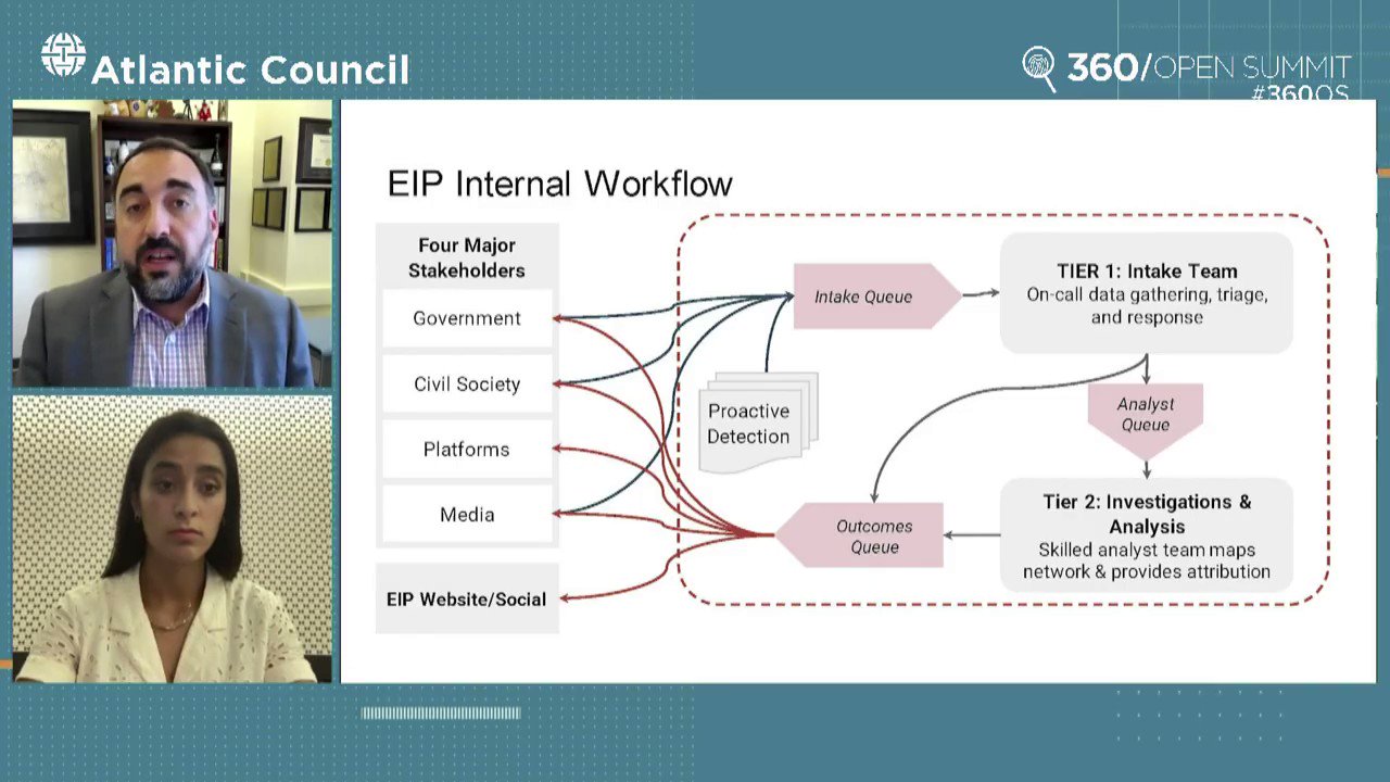 Lee Fang on Twitter: "Mehdi Hasan's claim that EIP only partnered with