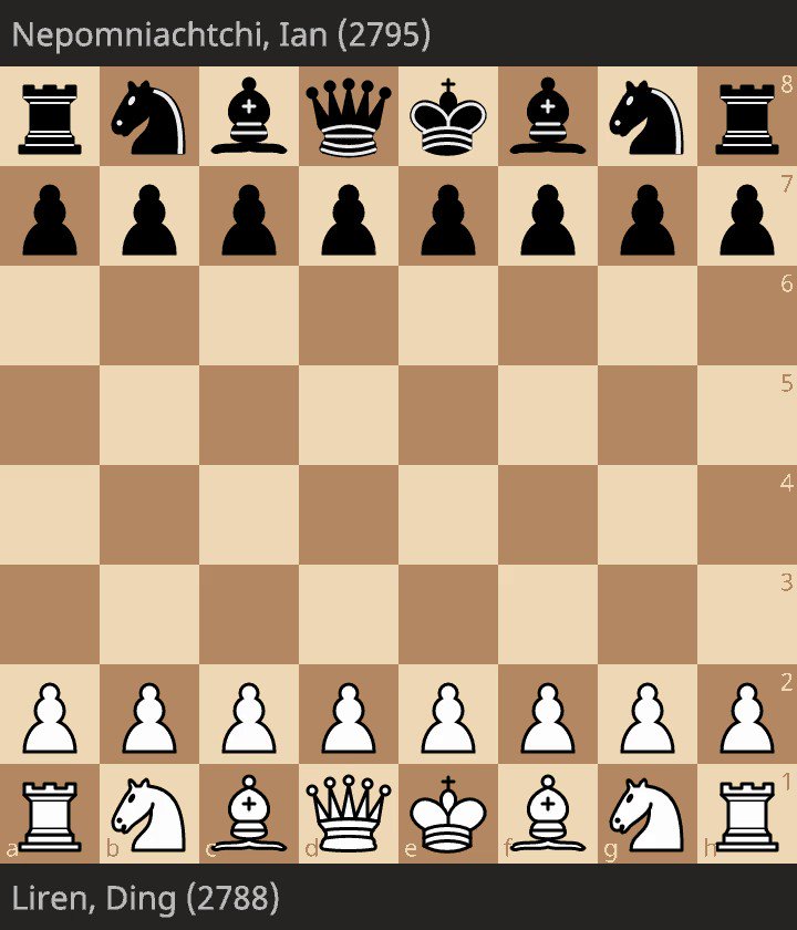 lichess.org - Chess board design is broken · Issue #71883