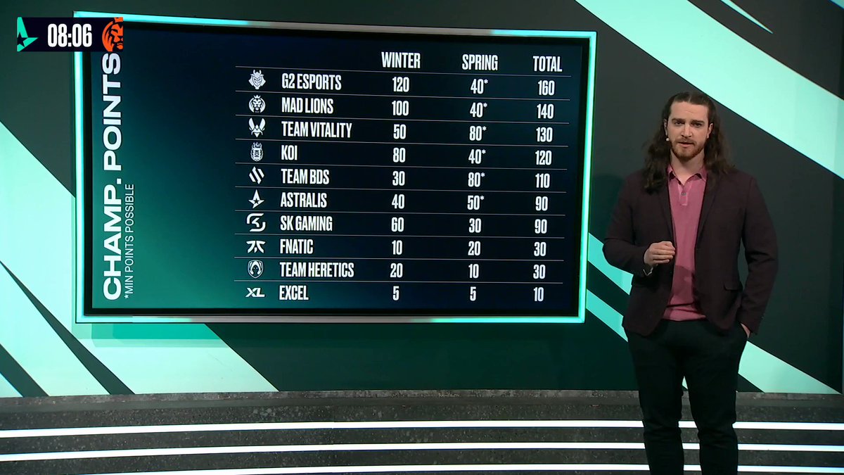 LEC on Twitter "Championship Points Update with MedicCasts"