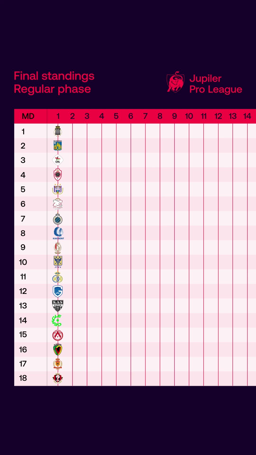 Jupiler league table online