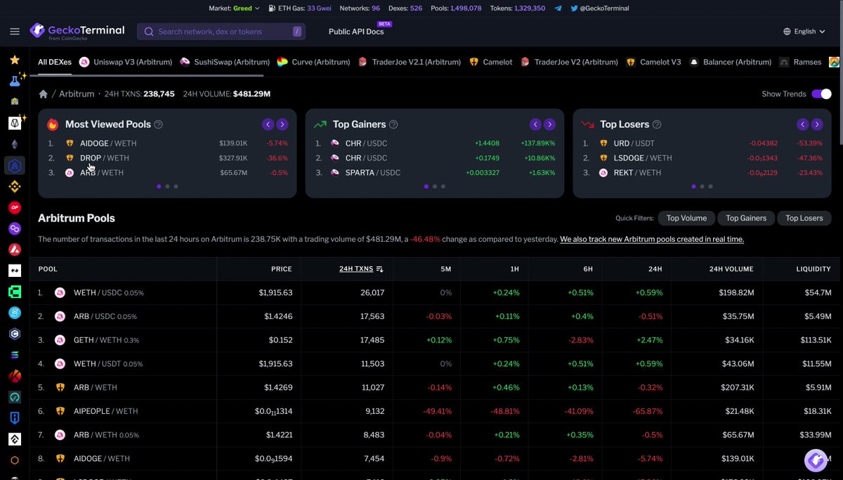 GeckoTerminal on Twitter: "RT @GeckoTerminal: In search of the best