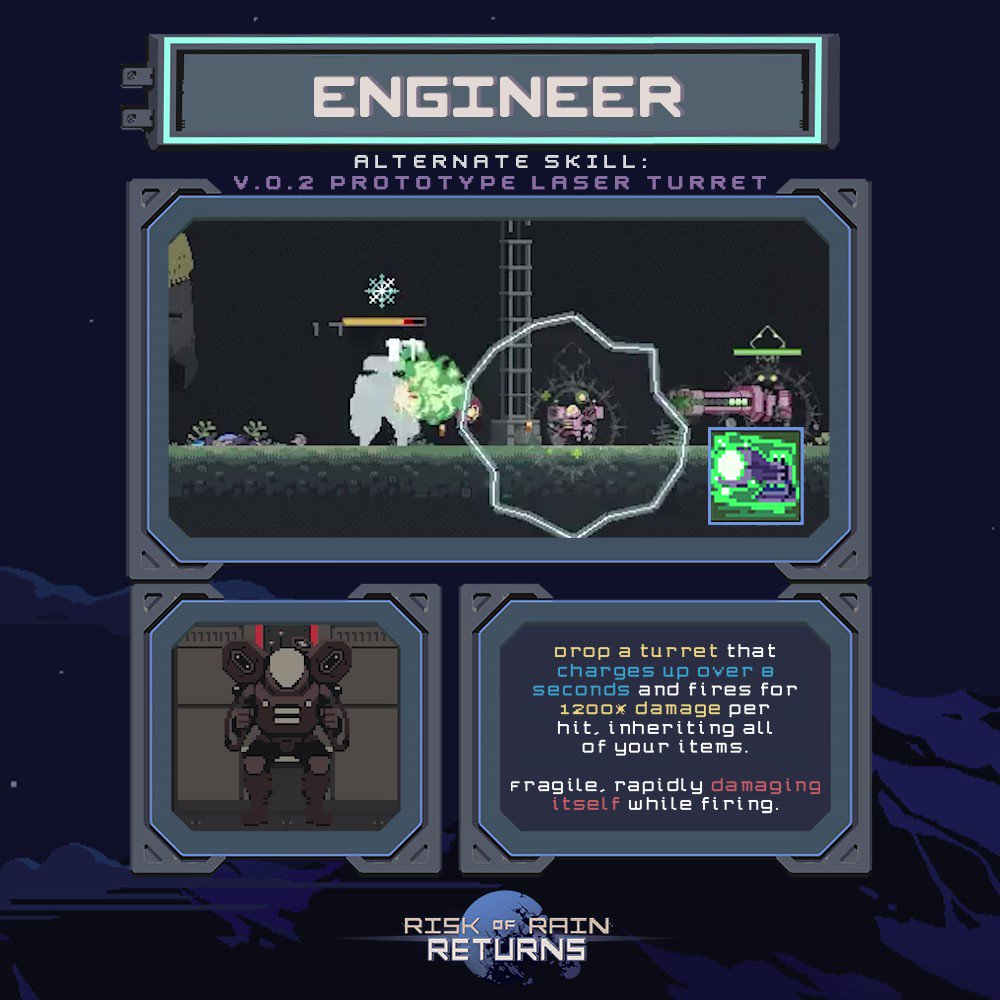 Risk Of Rain Items 2