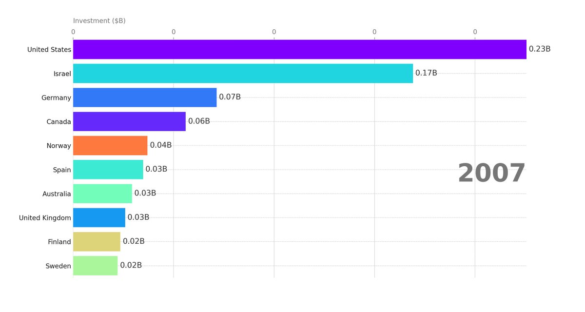 Ethan Mollick On Twitter Data Visualization Post AI Me Build A ethan-mollick-on-twitter-data-visualization-post-ai-me-build-a