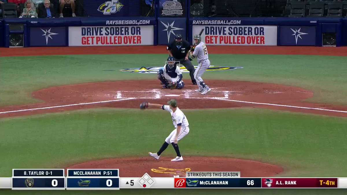 Tampa Bay Devil Rays on Twitter: quot Jose Siri is out here getting some Tampa Bay Devil Rays on Twitter: quot Jose Siri is out here getting some