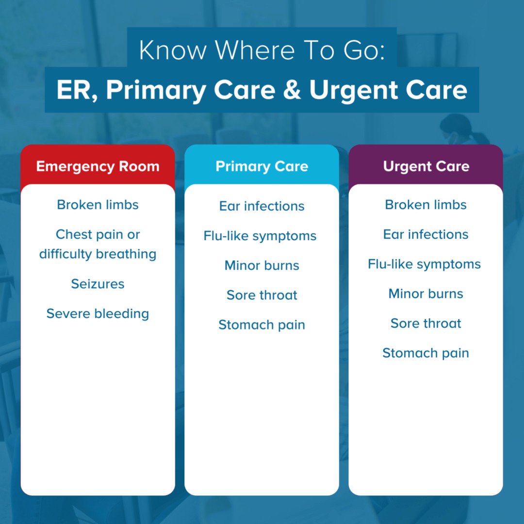 AdventHealth on Twitter "Knowing where to go if you get sick or