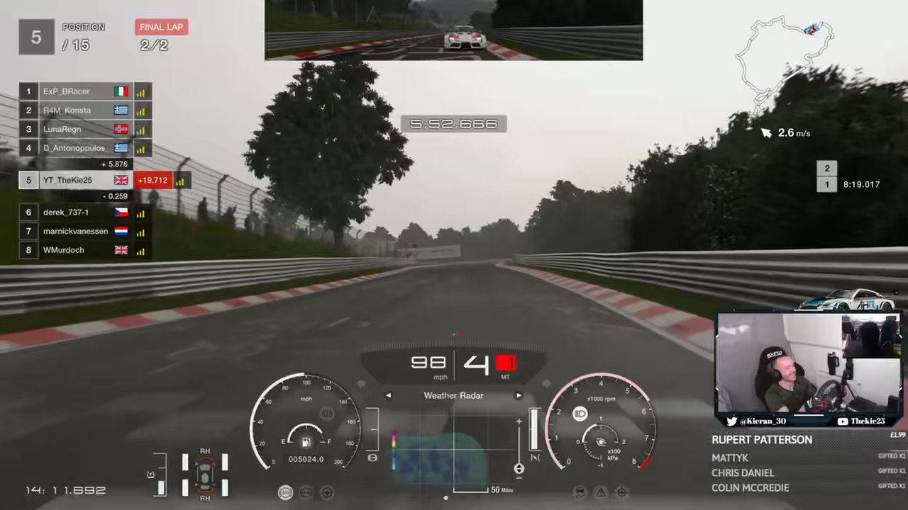 Gran Turismo HUD