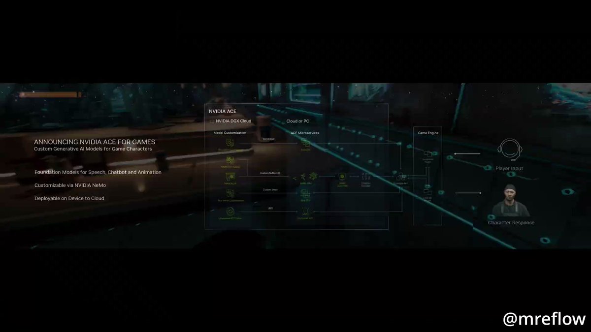 ChristianF on Twitter: “The Future of Videogames is realtime AI …
