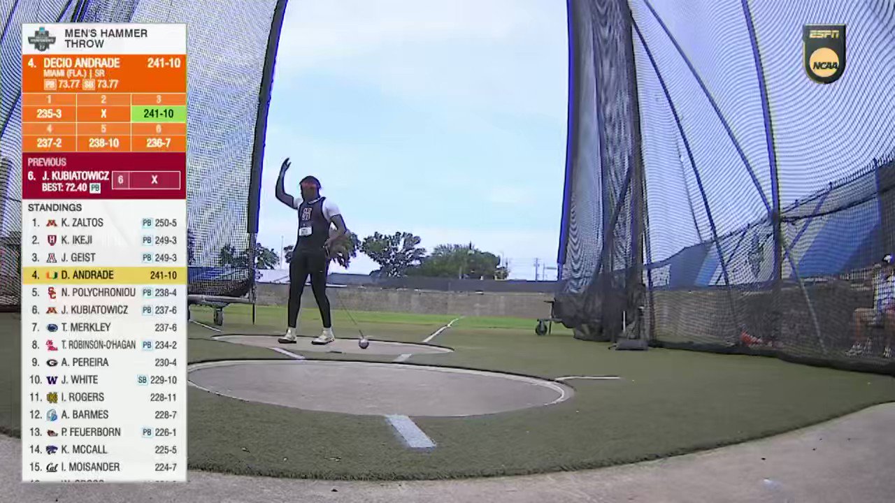 Harvard T&F XC on Twitter "🏆𝐍𝐀𝐓𝐈𝐎𝐍𝐀𝐋 𝐂𝐇𝐀𝐌𝐏𝐈𝐎𝐍🏆 Ikeji is the