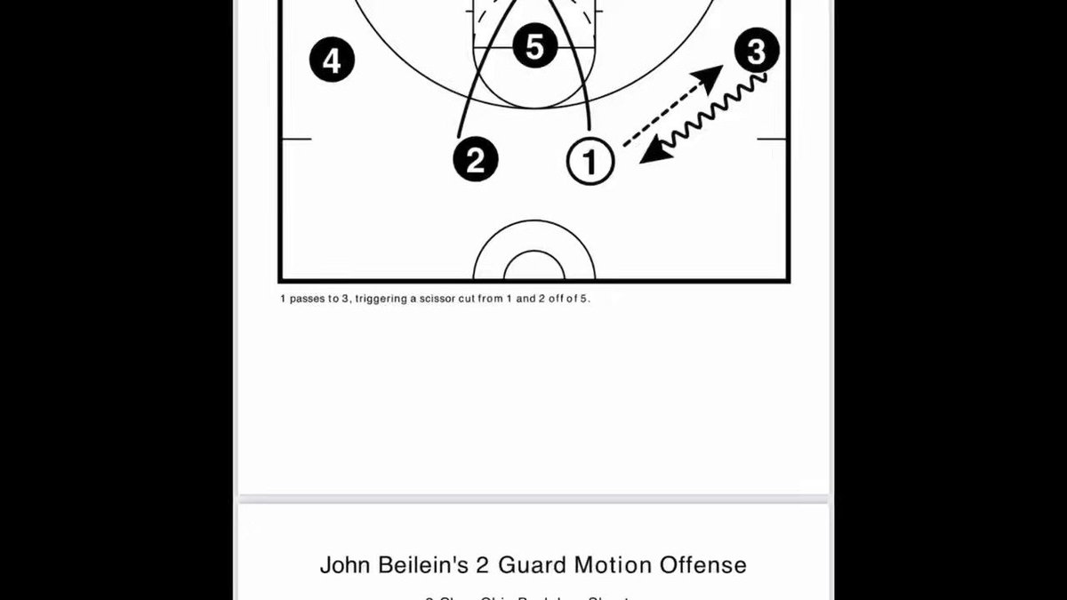 Best Selling Playbook - John Beilein’s 2 Guard Motion Offense. 

He’s been a head coach at EVERY level of basketball, amassing over 800 wins. 

113 page PDF with diagrams plus text.

Includes Chin, Shuffle, Wide Pin-down and 5 Series. 

DM for more info! https://t.co/eLj8aP28XI