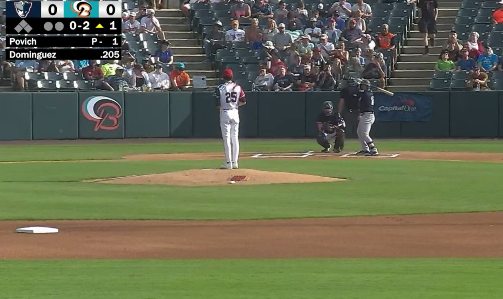 The Verge- An Orioles MiLB Podcast on Twitter: 