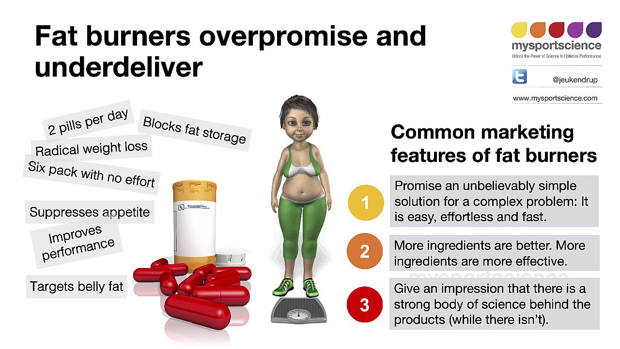Asker Jeukendrup on Twitter "NEW BLOG Fat burners https//t.co
