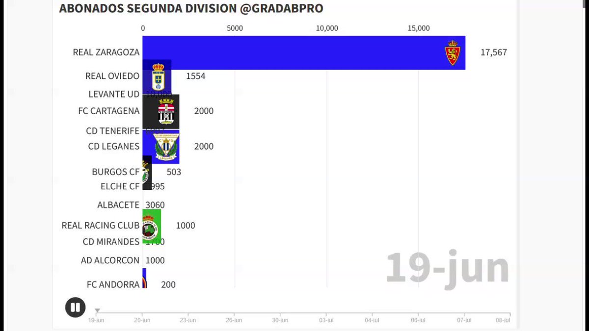 Abonados segunda division 23/24