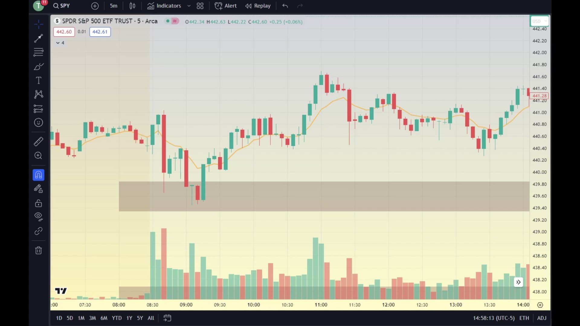 ThiccTeddy on Twitter "Reversals are one of the most lucrative trades