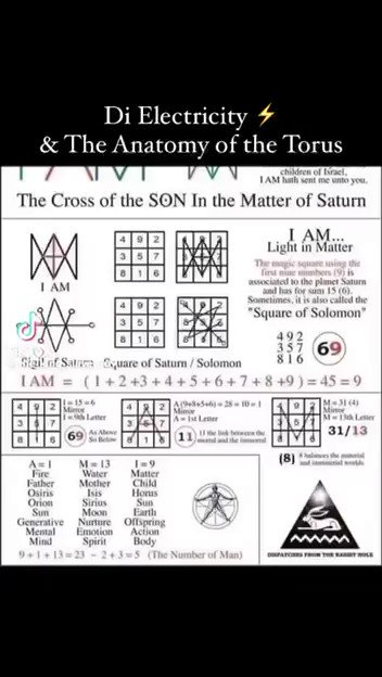Matrix (Ma-Triks)  Di Electricity (El…tricks )  Anatomy of the Torus Thor -war Vortex       https://t.co/kmEQIFIuRh https://t.co/SDylJYNQXQ