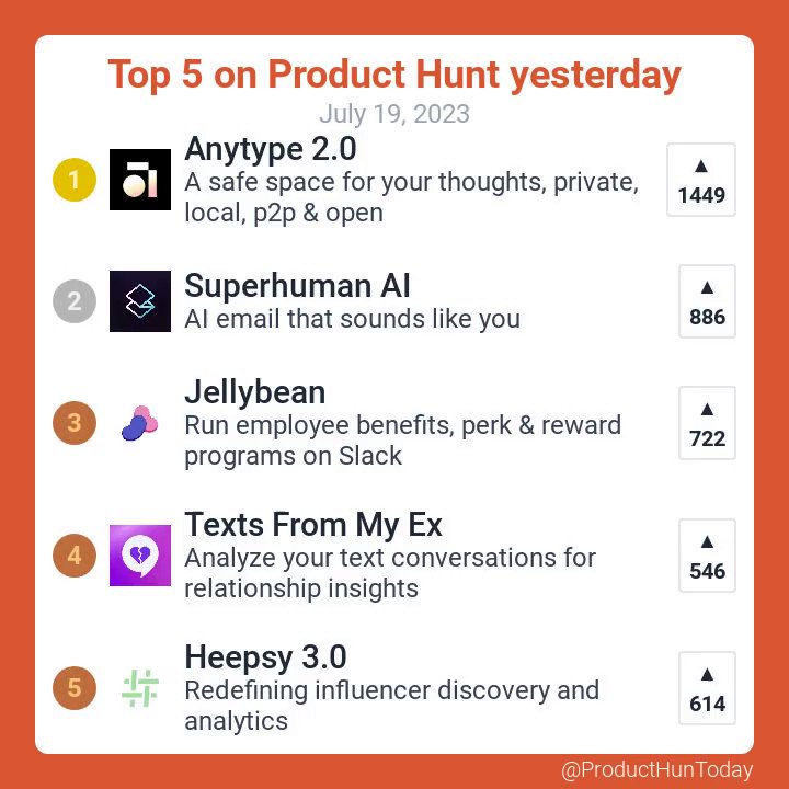 Product Hunt Today 🚀 on Twitter "🔥 Top 5 on Product Hunt yesterday 📅