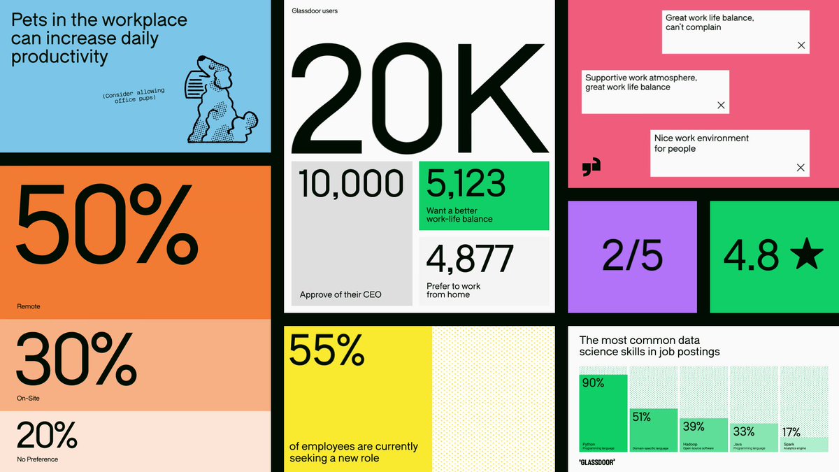 Creative Review on Twitter ".studiokoto’s new identity for Glassdoor