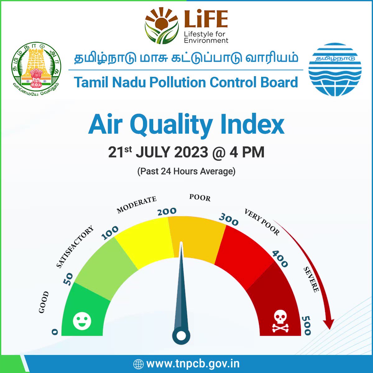 Air Quality Index (AQI) of 34 locations of Tamil Nadu: 21.07.2023, 4 pm (Past 24 hours average).  AQI is an indicator of the quality of the ambient air using a numerical value between 0 to 500. https://t.co/ZqRXSo70EP