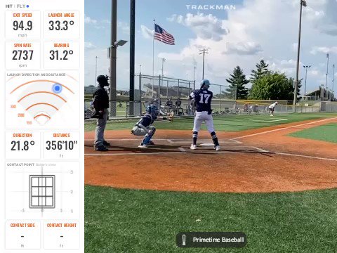 RT @PerfectGameIL: Griffin Kelly 2025
Chicago Bruins 
94.9 Exit Velocity
Home Run https://t.co/nf97NkLKIn