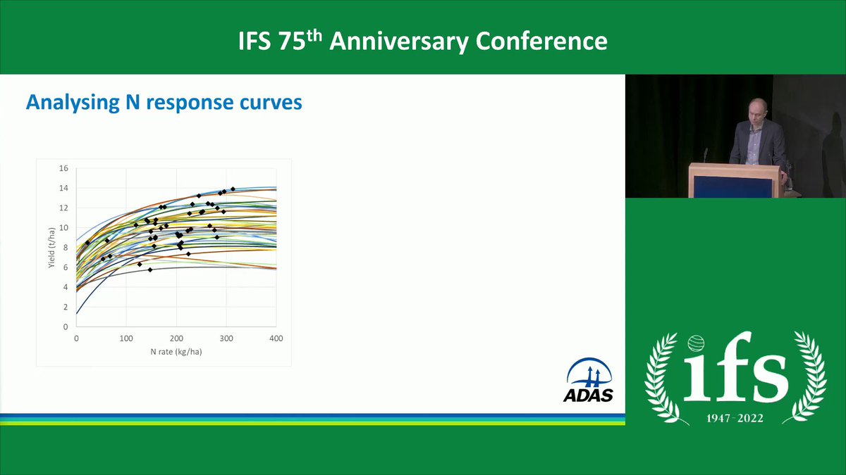 At the 2022 IFS Conference Pete Berry, of ADAS, spoke about the impact of increased fertiliser prices on the optimum N application rate for crops. In this clip he demonstrates  variability in the N response curve. View the full presentation for free: https://t.co/8TYAcH2Kaq https://t.co/fq8oFfShFM