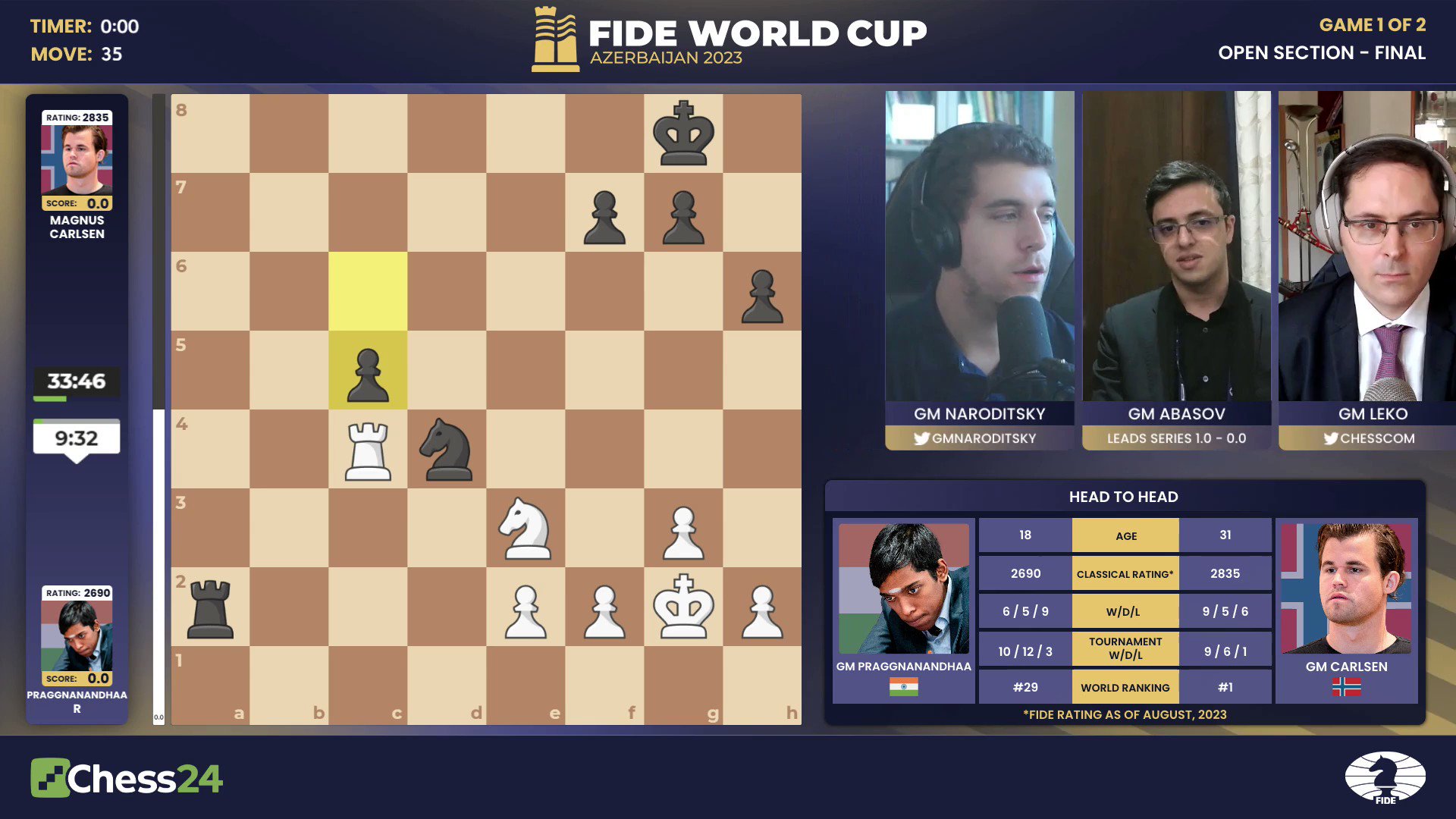 chess24 - Praggnanandhaa hits back in Game 2 to level the