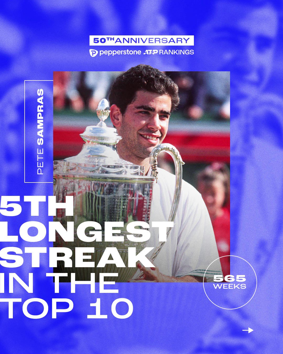 Rankings, Pepperstone ATP Rankings, ATP Tour