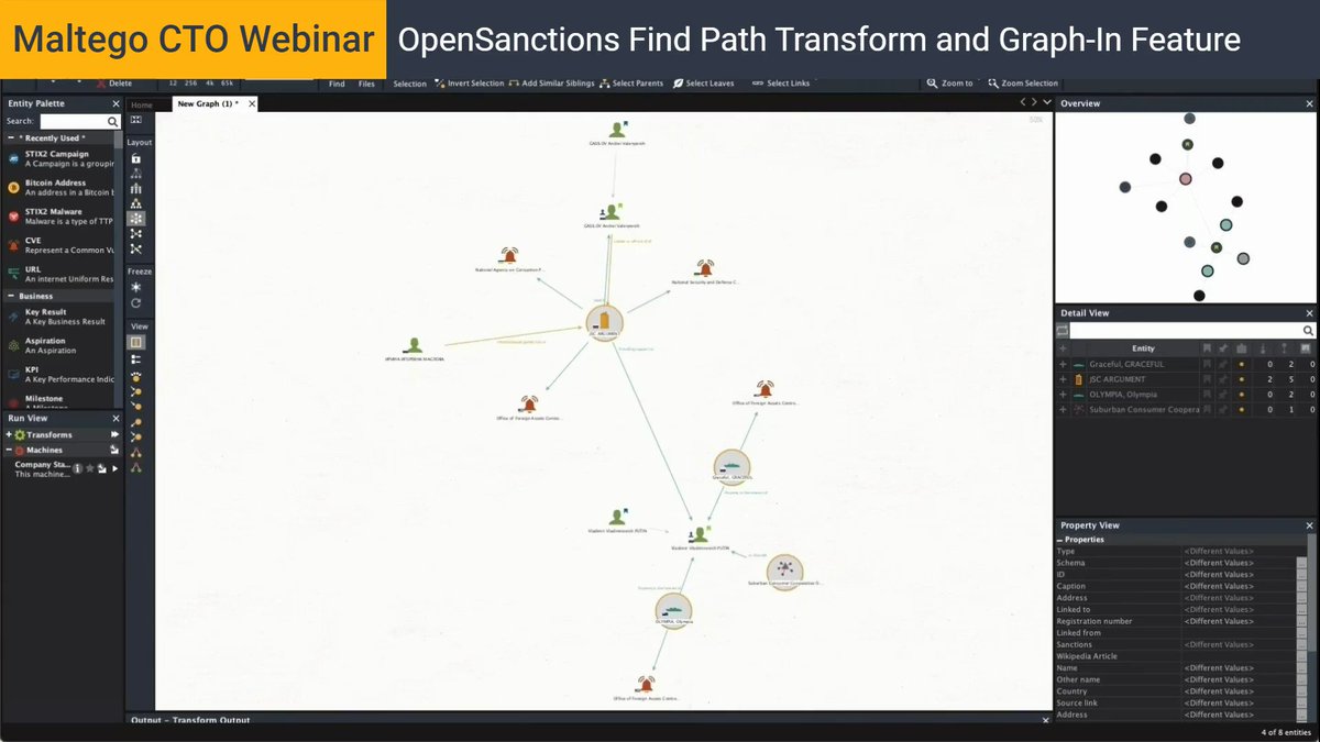 Introducing The New Maltego Standard Transforms - Maltego
