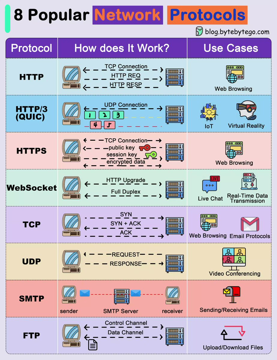 ネットワーク　プロトコル　Network Protocol LYMfgt0j9WNtaf3U.jpg