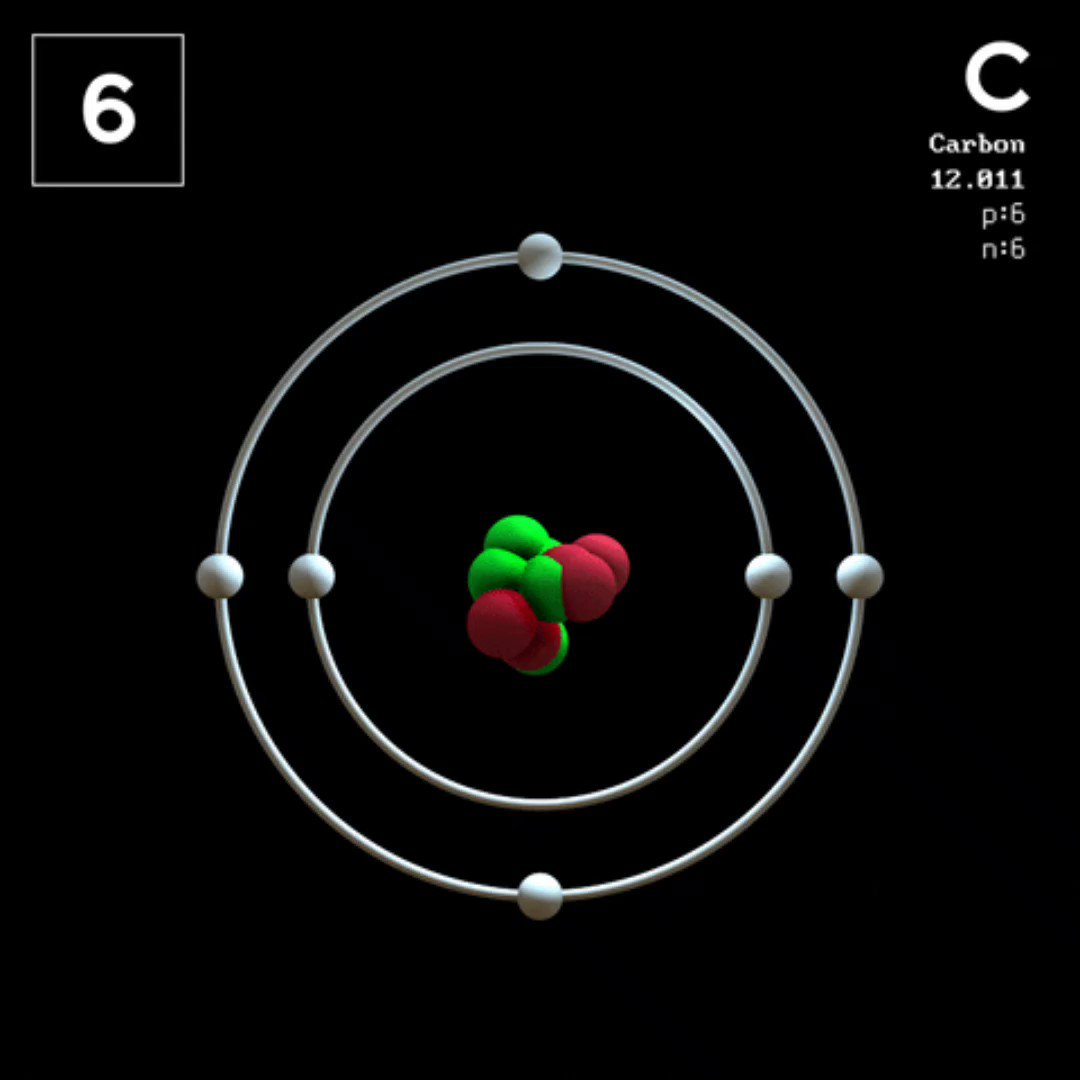Carbon Bohr Model