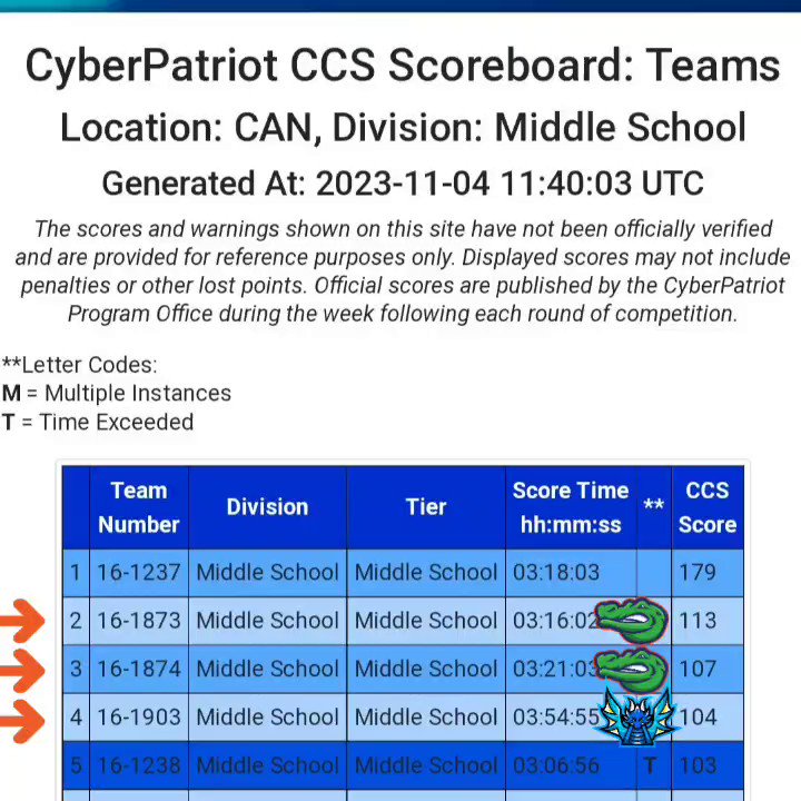 CyberPatriot XVI (2023-2024) Competition Schedule