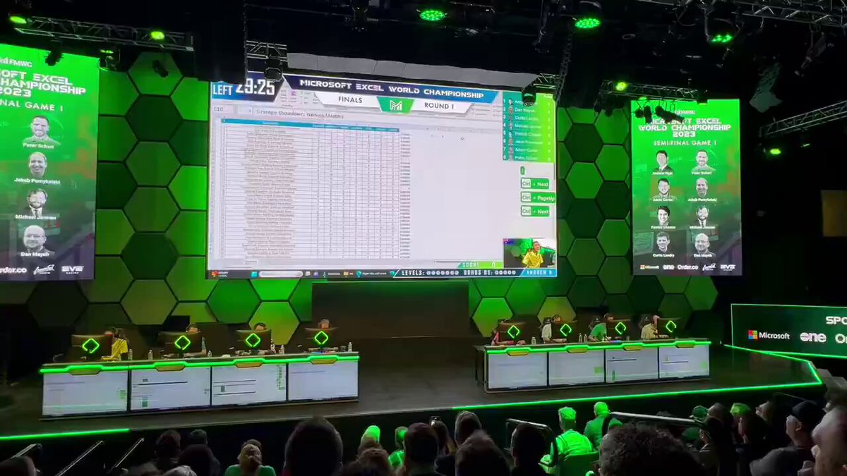 Microsoft Excel World Championship 2023 Finals – FMWC