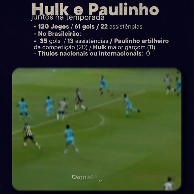 Hulk e Paulinho jogaram demais na temporada! Mas, no fim, levaram apenas o Campeonato Mineiro para casa<a href="/tag/hulk"class="tags"><span>#hulk</span></a><a href="/tag/galo"class="tags"><span>#galo</span></a><a href="/tag/atleticomg"class="tags"><span>#atleticomg</span></a><a href="/tag/paulinho"class="tags"><span>#paulinho</span></a>