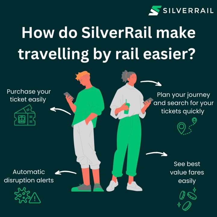 SILVERRAIL ANNOUNCES TECHNOLOGY PARTNERSHIP WITH RAIL EUROPE