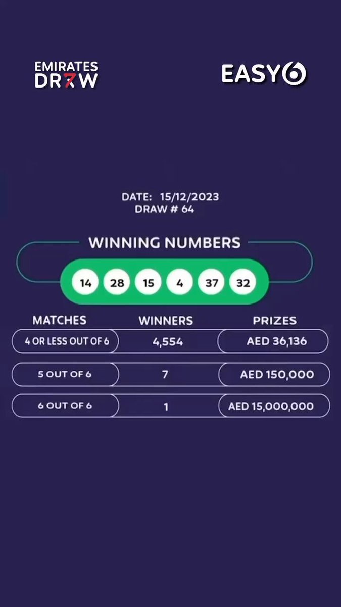 Emirates Draw EASY6 Grand Prize increase and more opportunities to win for 51 years of the UAE National Day 'For A Better Tomorrow' - News