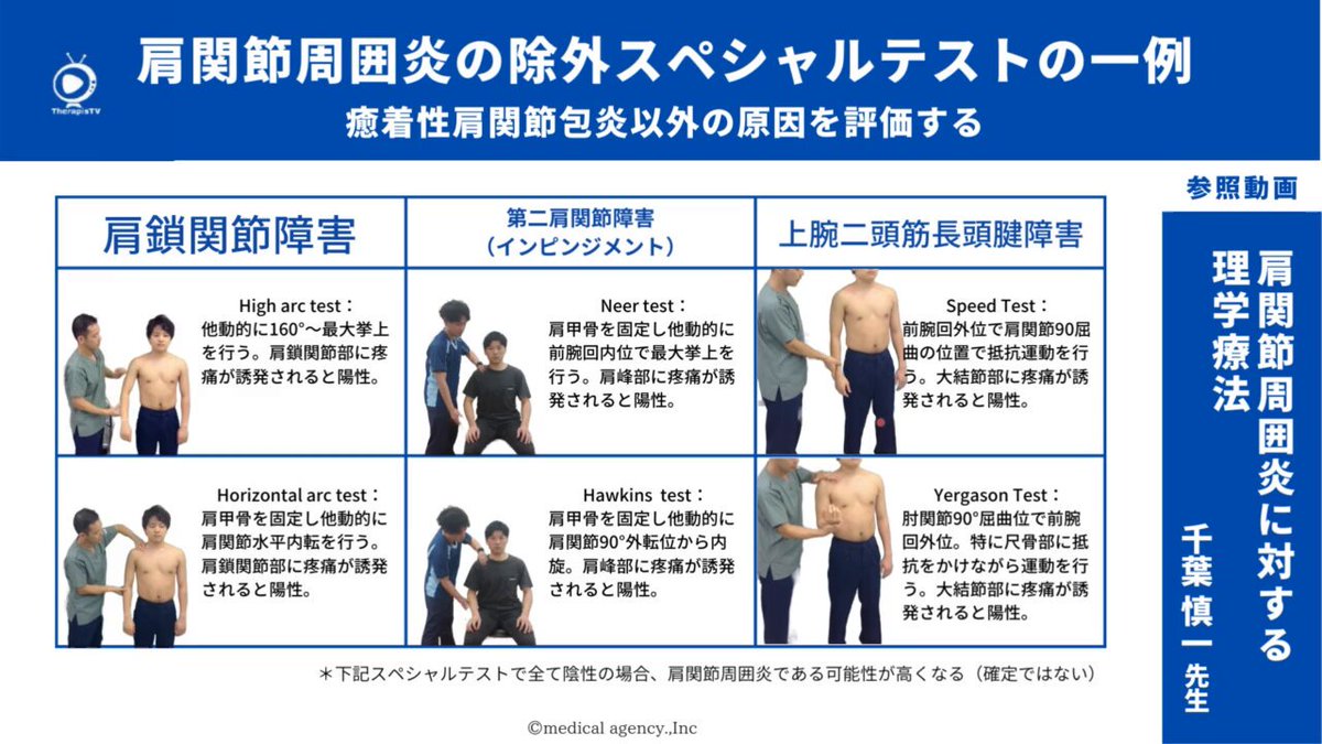 Amazon.co.jp: 肩関節周囲炎に対する理学療法DVD3枚組分売不可