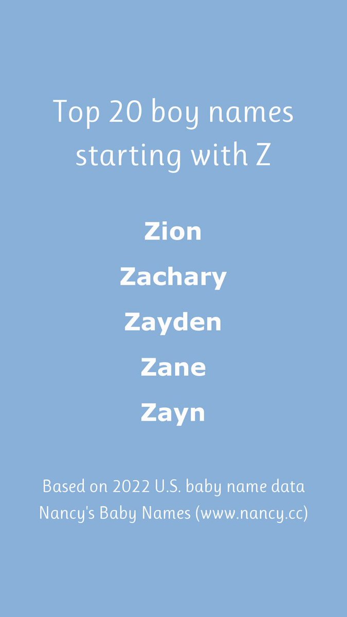 Contac ‎– Wha Dat Boy Name Top 20 boy names starting with Z. Want to see more Z-names for