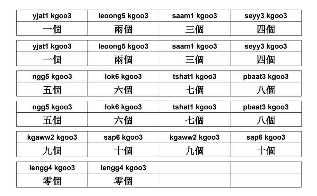広東語学習 - Search / X